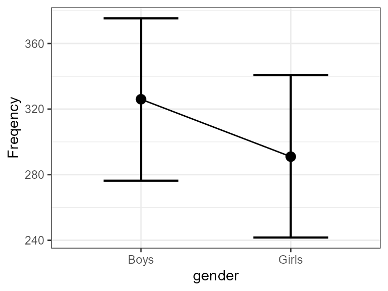 **Figure 3**. Same as Figure 2 with some customization.