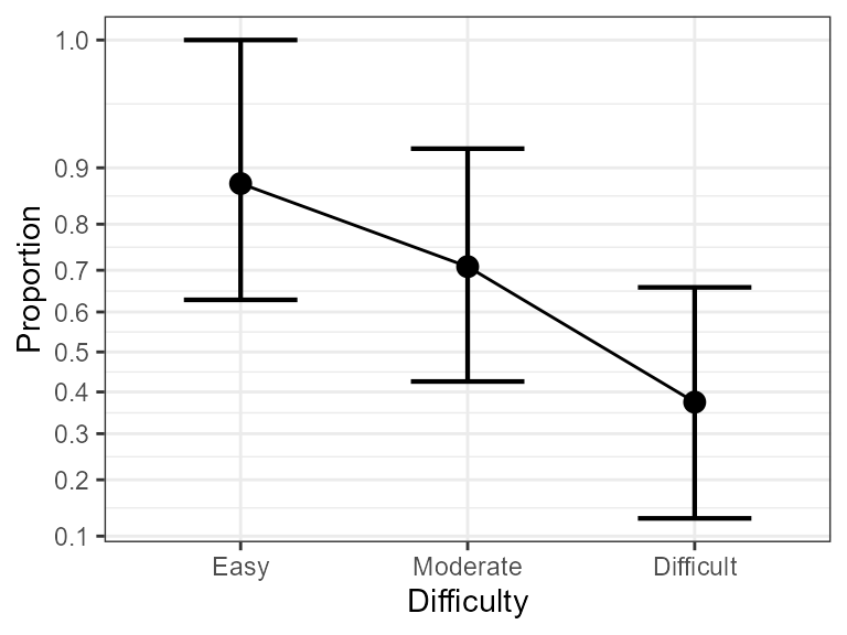 **Figure 3**. Same as Figure 2 with some visual improvements.