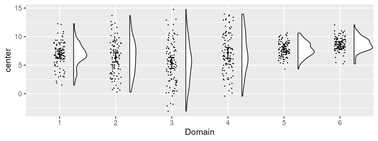Figure 2, preliminary version