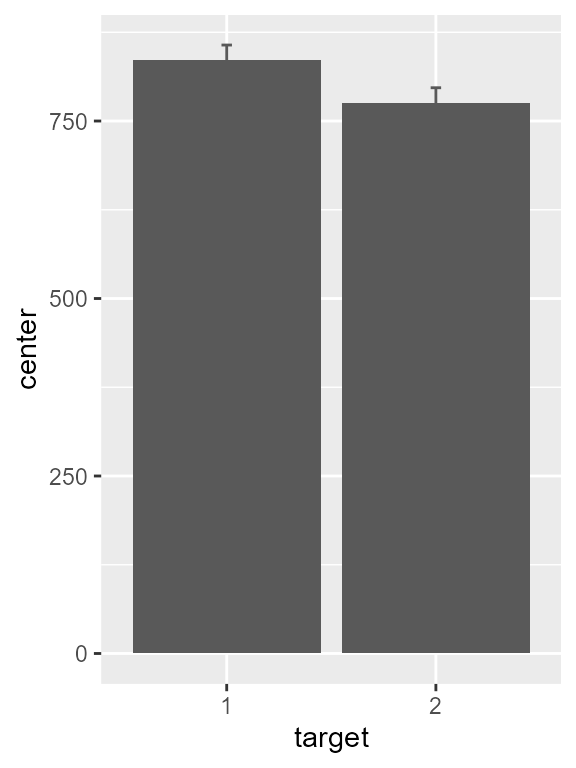 Figure 1, preliminary version
