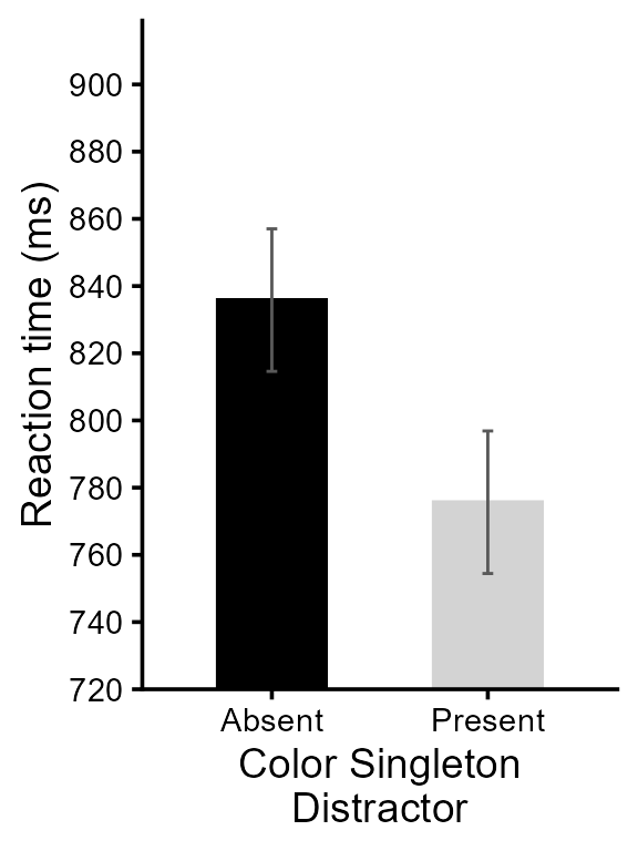 Figure 3, version  with theme and details adjusted