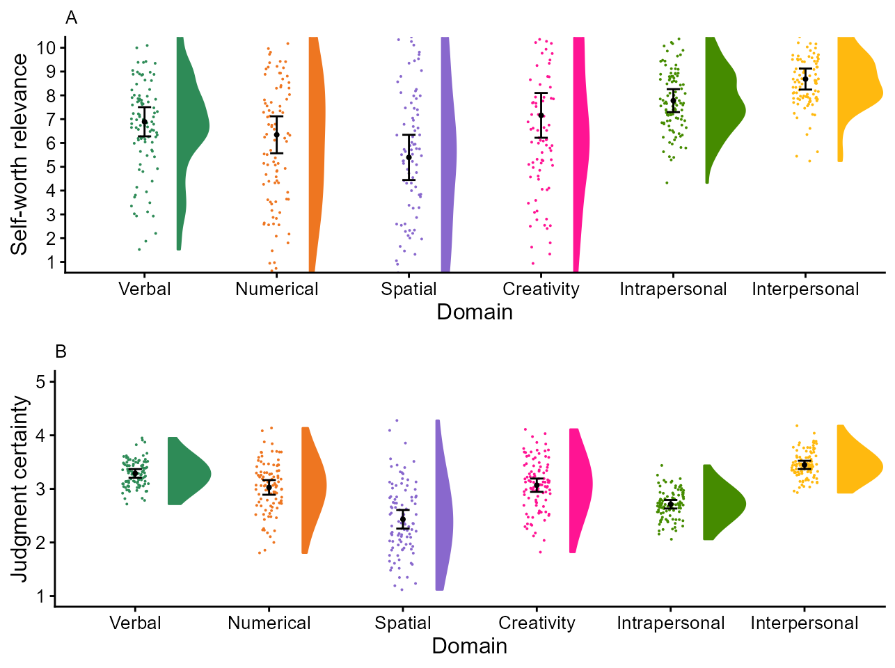 Figure 2, final version