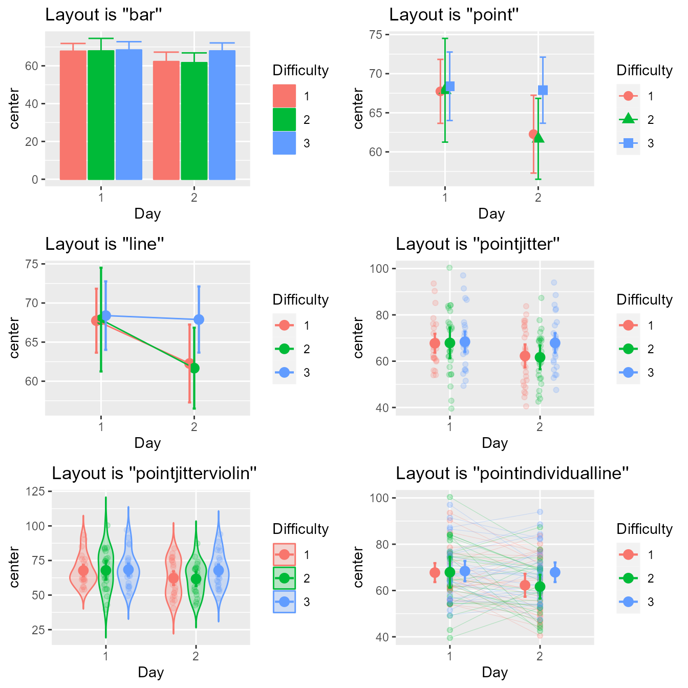 **Figure 1a**. Look of the six built-in layouts on the same random dataset
