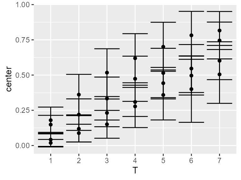 **Figure 3**. Mean score with 95% confidence interval using the ``simple`` plot layout.
