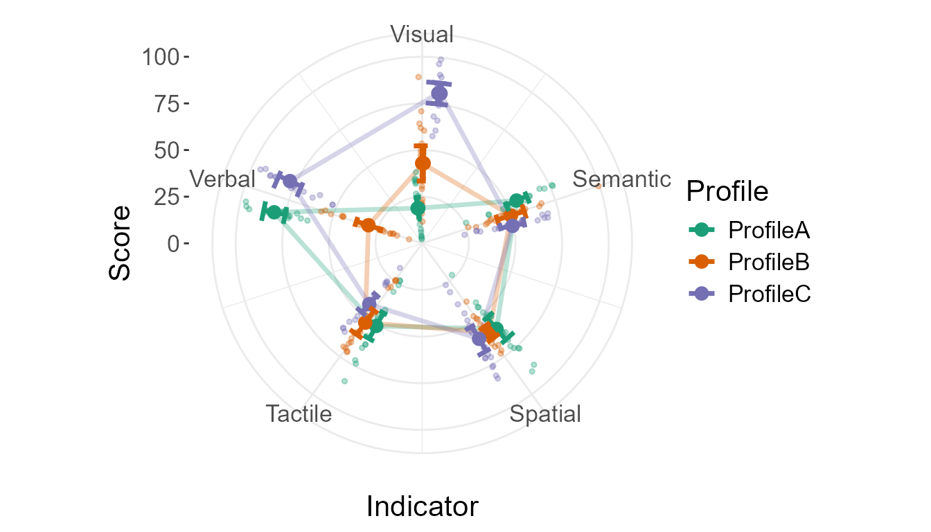 **Figure 5**. Plot with some customization