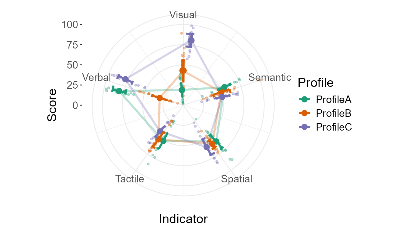 **Figure 6**. Plot with some difference adjustment